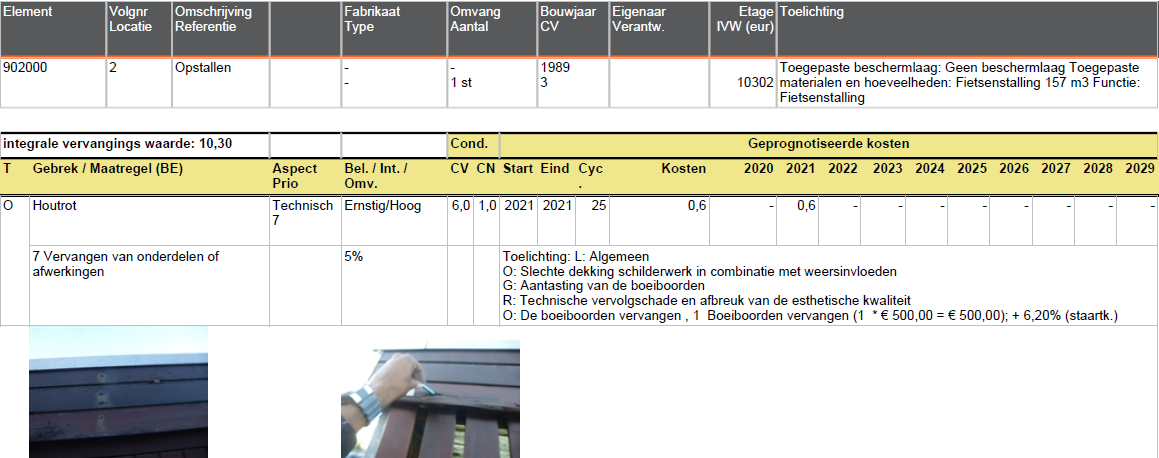 RVB BOEI inspecties