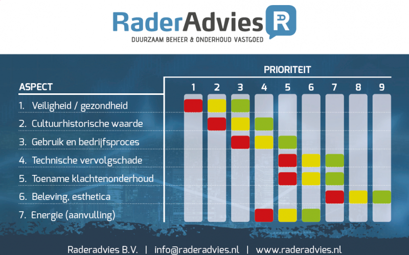 Conditiemeetkaartje voorkant